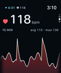 The Telltale heart rate page on an Apple Watch: 118 bpm, the last 15 minutes charted, average 115 and max 136.