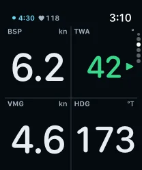 The Telltale Tack page on an Apple Watch: boat speed 6.2 kn, TWA 42, VMG 4.6 kn, heading 173.