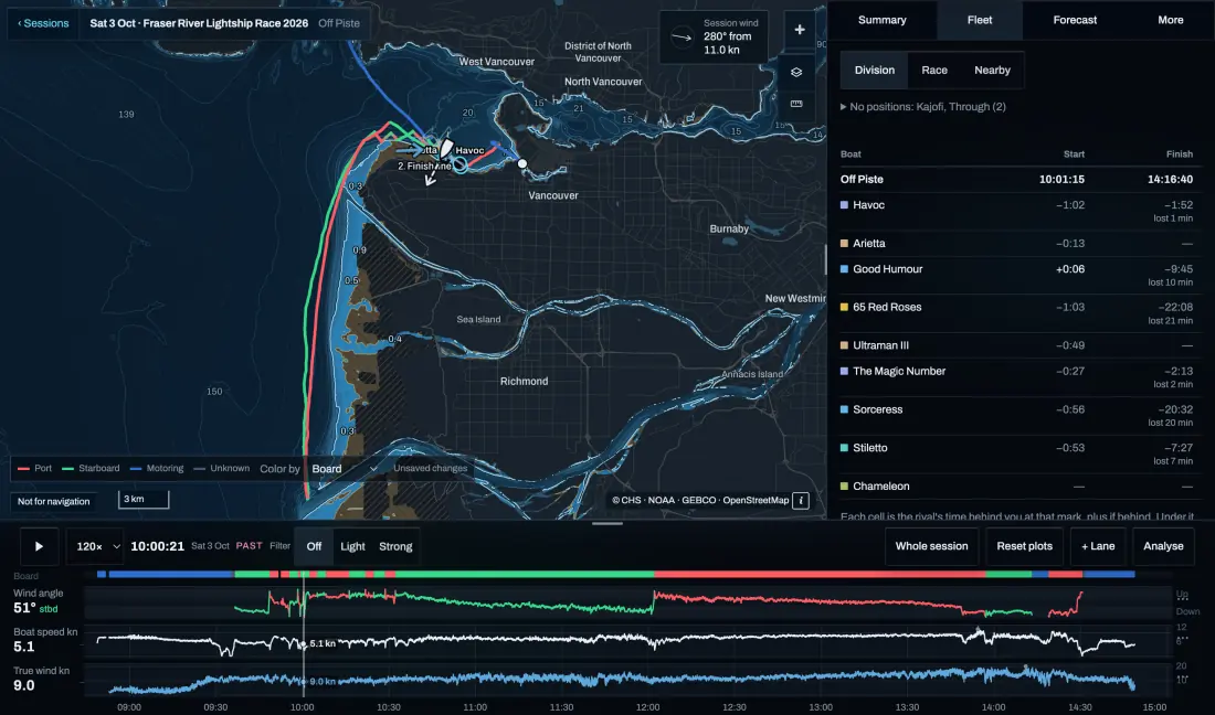 Off Piste’s Fleet tab for the Fraser River Lightship Race 2026: her start at 10:01:15 and finish at 14:16:40, and each rival’s time behind or ahead of her at the start and the finish, with the tracks on the chart.