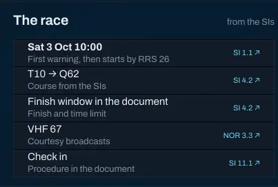 The race panel: Saturday 3 Oct at 10:00, first warning then starts by RRS 26; the course T10 to Q62; the finish window; VHF 67; and check-in, each linked to its SI or NOR clause.