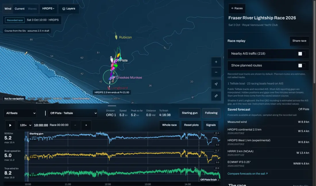 The Fraser River Lightship Race 2026 replay at the starting gun: Off Piste among the fleet heard on AIS on the start line, with speed, boat speed and true wind plotted below.